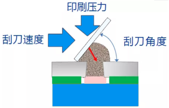 印刷機調(diào)試因素
